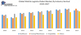 Global Mobile Logistics Robot Market – Industry Analysis and Forecast (2018-2026)